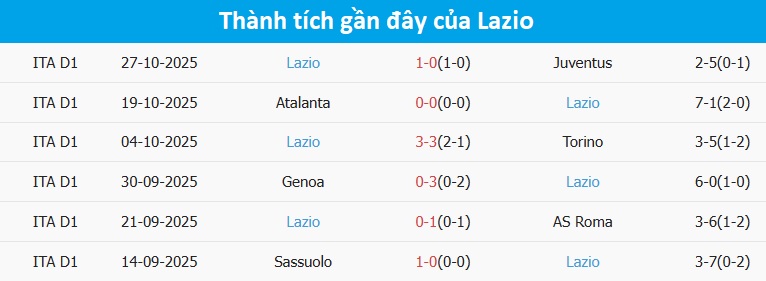 Pisa trong một pha tranh bóng Pisa thi đấu phòng ngự