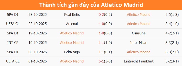 Tình huống ghi bàn hấp dẫn trong các trận đấu của Sevilla Pha ghi bàn nổi bật của Sevilla