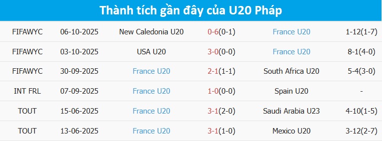 U20 Nhật Bản vs U20 Pháp