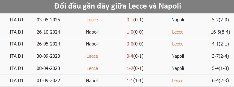 Napoli thi đấu quyết tâm Cầu thủ Napoli trên sân