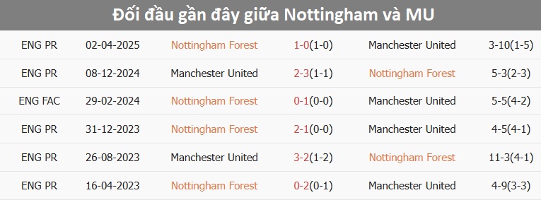 MU thi đấu tập trung trong các trận vừa qua Cầu thủ MU đang tranh chấp bóng