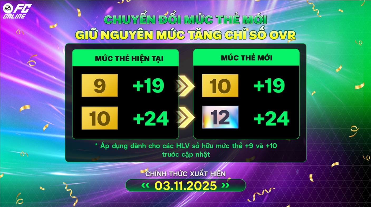 FC Online phá giới hạn nâng cấp thẻ, có luôn bảo hiểm cho game thủ- Ảnh 4. FC Online phá giới hạn nâng cấp thẻ, có luôn bảo hiểm cho game thủ- Ảnh 4.