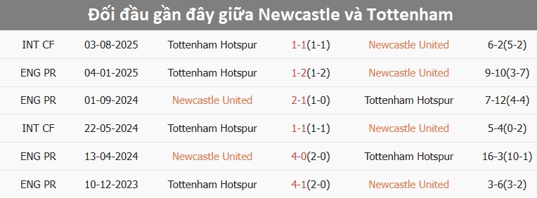 Newcastle thi đấu tại St James Park Cầu thủ Newcastle trên sân nhà