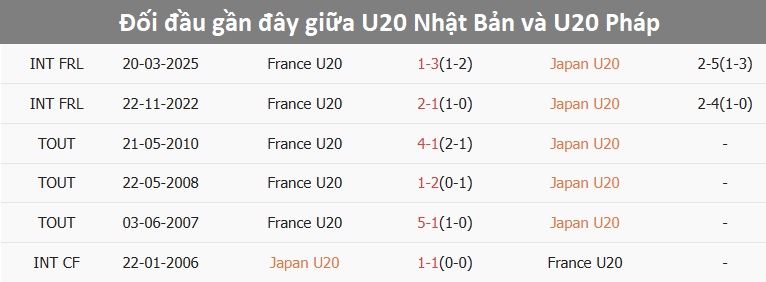 U20 Nhật Bản tấn công