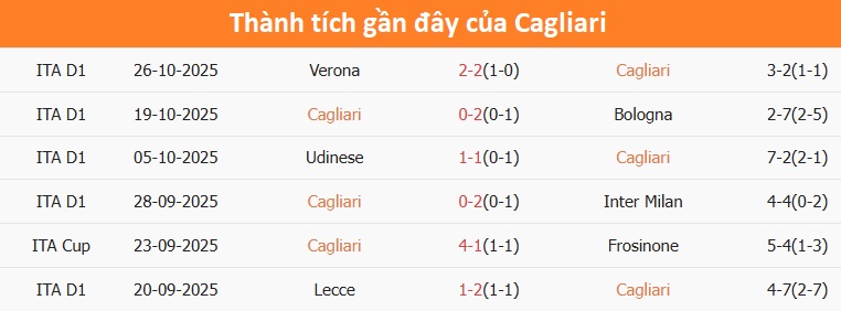Diễn biến căng thẳng trên sân Pha tranh chấp bóng quyết liệt