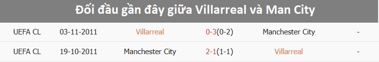Man City trên sân khách