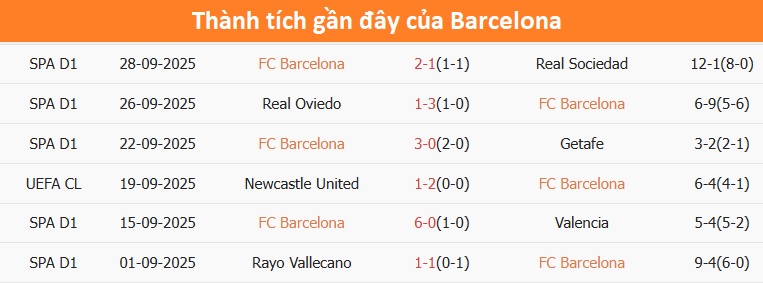 Đội hình PSG tập luyện trước trận