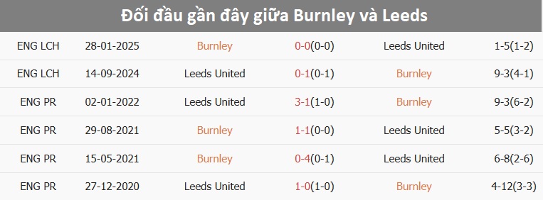 Sân vận động Turf Moor sẵn sàng cho trận đấu