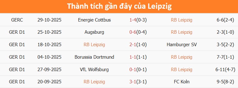 Hậu vệ Leipzig kiểm soát bóng Hậu vệ Leipzig thi đấu tập trung