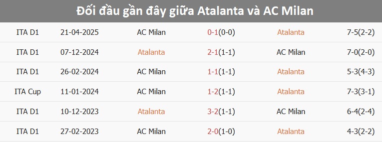 Atalanta chờ đợi cải thiện phong độ tiếp đón AC Milan Cầu thủ Atalanta chuẩn bị thi đấu
