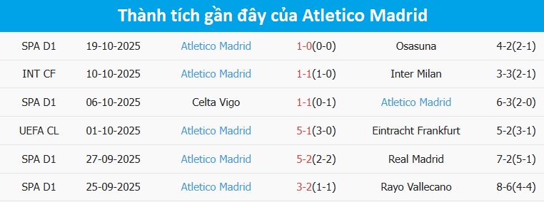 Atletico Madrid trên sân khách