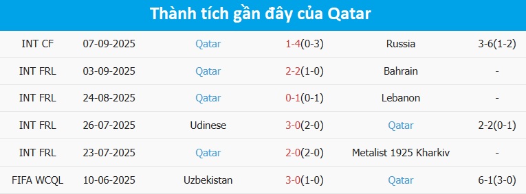 Oman tấn công