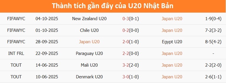 U20 Pháp thi đấu