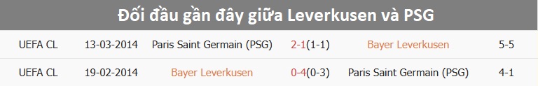 Cầu thủ Leverkusen thi đấu tập trung