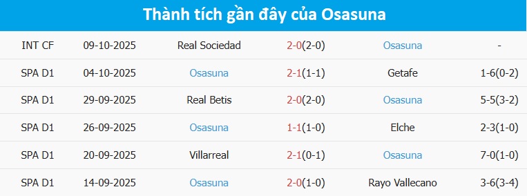 Huấn luyện viên Atletico Madrid tung chiến thuật