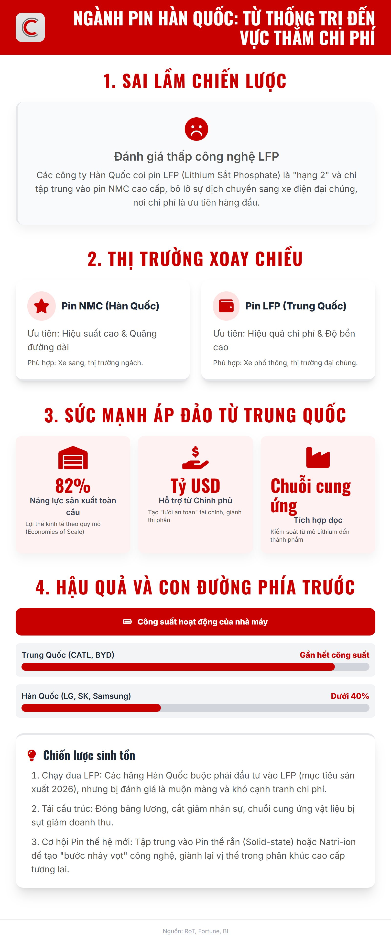 Đồ họa chuyển dịch từ pin NMC sang LFP