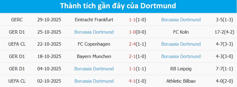 Niềm vui chiến thắng của Dortmund Cầu thủ Dortmund ăn mừng chiến thắng