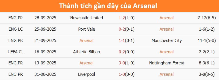 Trận đấu căng thẳng giữa Arsenal và Olympiakos