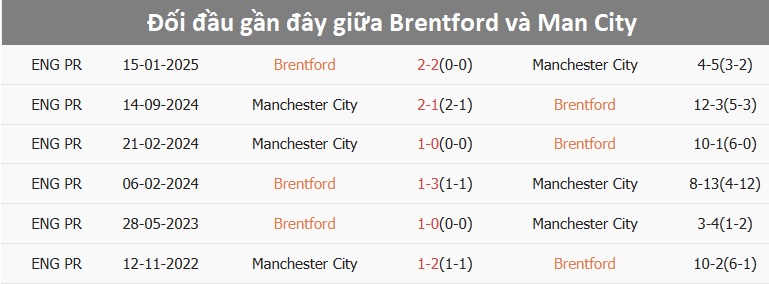 Brentford chiến thuật tấn công