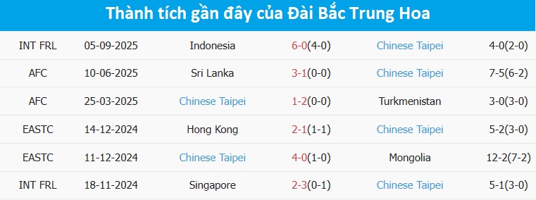 Trận đấu Thái Lan và Đài Bắc Trung Hoa