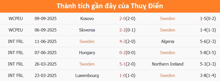 Bàn thắng của đội tuyển Thụy Sĩ