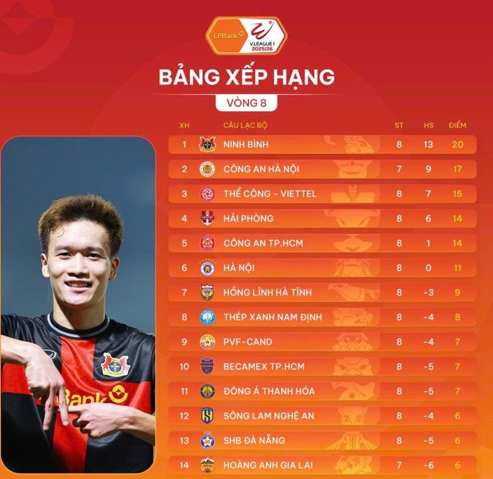 Vòng 8 V-League 2025-2026: Ninh Bình FC bứt tốc! - Ảnh 7. Vòng 8 V-League 2025-2026: Ninh Bình FC bứt tốc! - ảnh minh họa