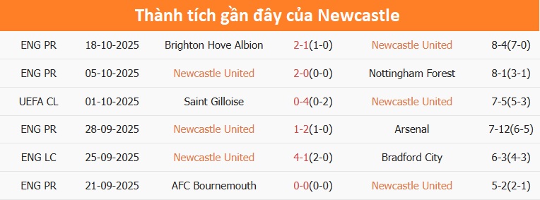 Đội hình Benfica chuẩn bị thi đấu