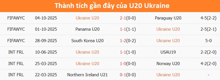 U20 Ukraine trong trận đấu