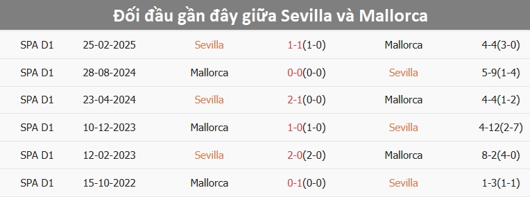 Pha bóng của Sevilla