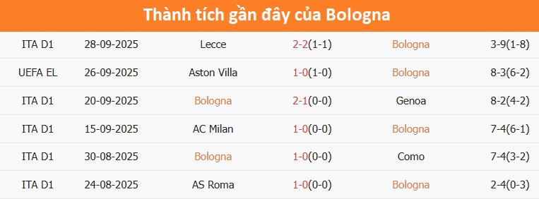 Sân bóng Renato Dall'Ara của Bologna