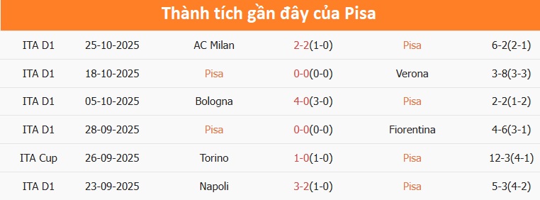 Cầu thủ Lazio ăn mừng bàn thắng Lazio ăn mừng chiến thắng