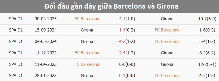 Đội hình Barcelona thi đấu