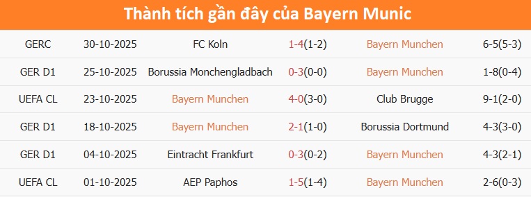 Leverkusen gặp nhiều khó khăn Leverkusen gặp nhiều khó khăn ở hàng thủ