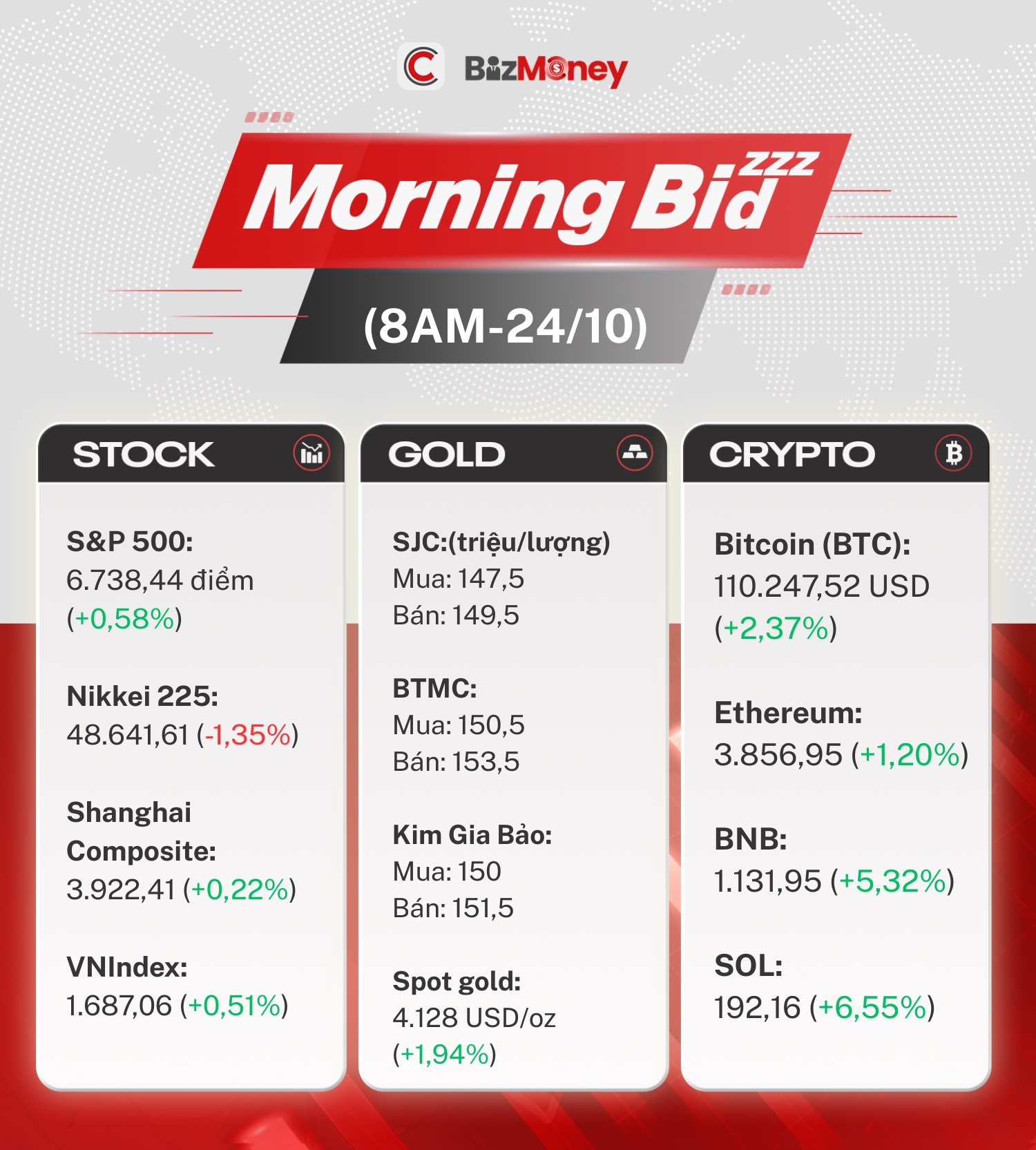 Chiến lược blockchain nước Mỹ