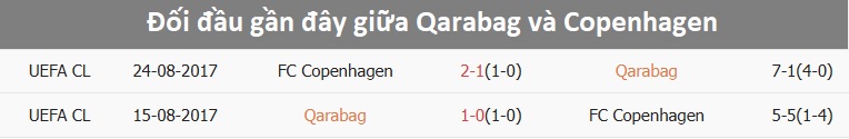 Đội hình Qarabag chuẩn bị thi đấu