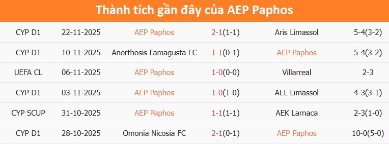 Trận đấu AEP Paphos versus Monaco