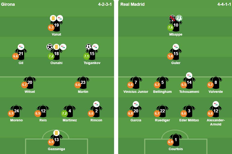 Danh sách cầu thủ xuất phát trận Girona vs Real Madrid