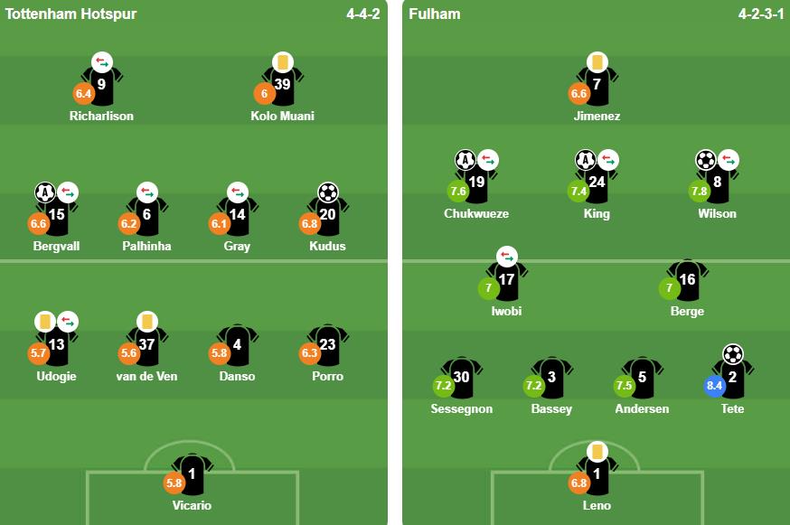 Đội hình xuất phát của 2 đội.