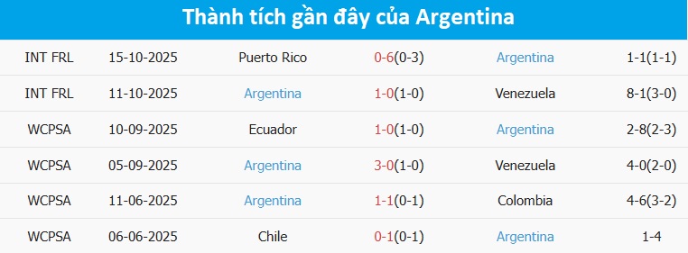 Tuyển Angola tập luyện chuẩn bị trận đấu