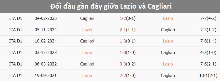 Thủ môn Pisa cứu thua