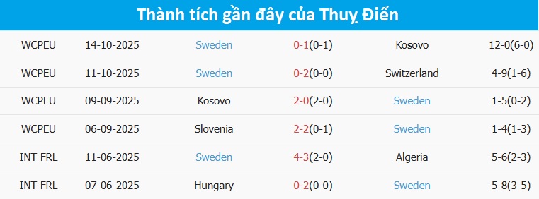 Hàng phòng ngự vững chắc của Thuỵ Sĩ Phòng ngự kiên cường của Thuỵ Sĩ