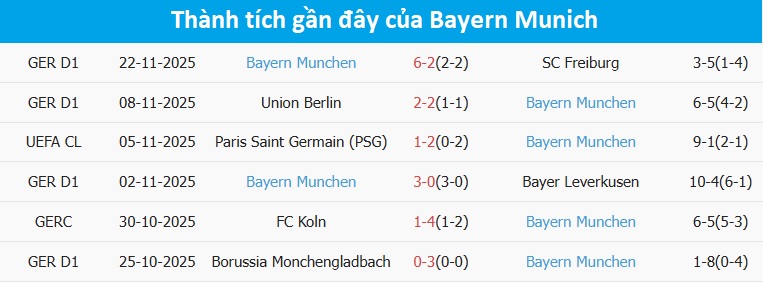Cầu thủ Arsenal và Bayern tranh bóng quyết liệt