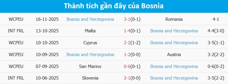 Trận tranh bóng quyết liệt giữa Áo và Bosnia