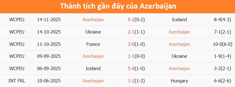 Cầu thủ Pháp tập luyện chuẩn bị trận đấu Tập luyện đội tuyển Pháp