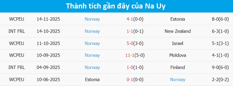 Cuộc so tài giữa Na Uy và Italia lượt đi