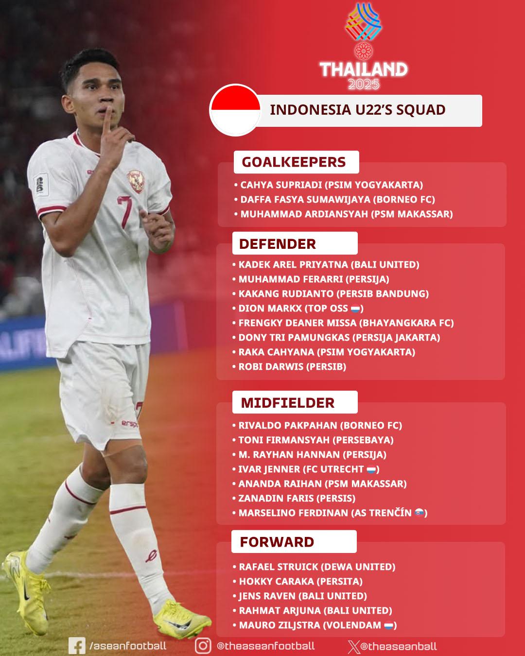 Danh sách cầu thủ U22 Indonesia tại SEA Games 33