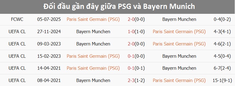 PSG thi đấu tại Champions League Cầu thủ PSG trên sân cỏ