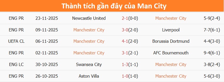 Man City sân nhà Etihad