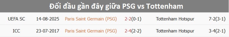 Các cầu thủ PSG luyện tập chuẩn bị trận đấu