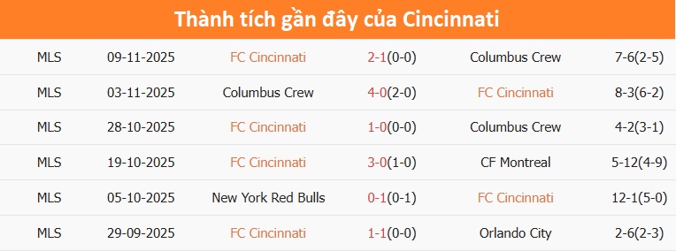 Đội hình Inter Miami chuẩn bị cho trận đấu